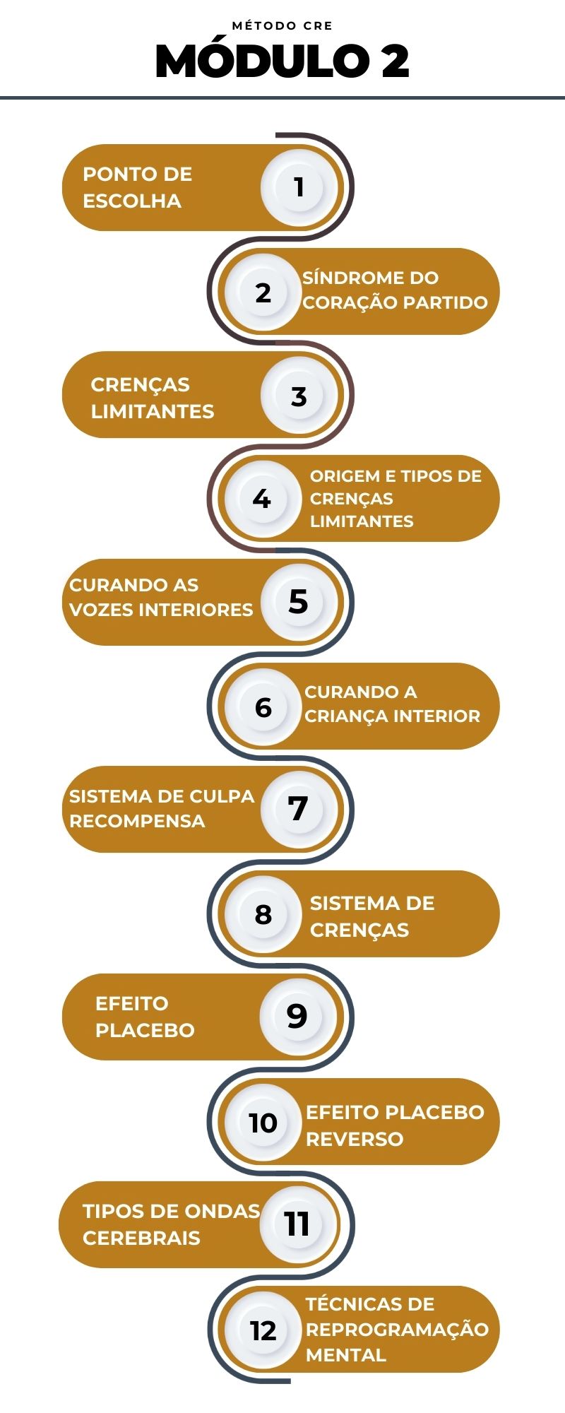 métodocre